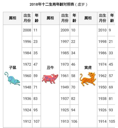 今年小一生肖|【十二生肖年份】12生肖年齡對照表、今年生肖 